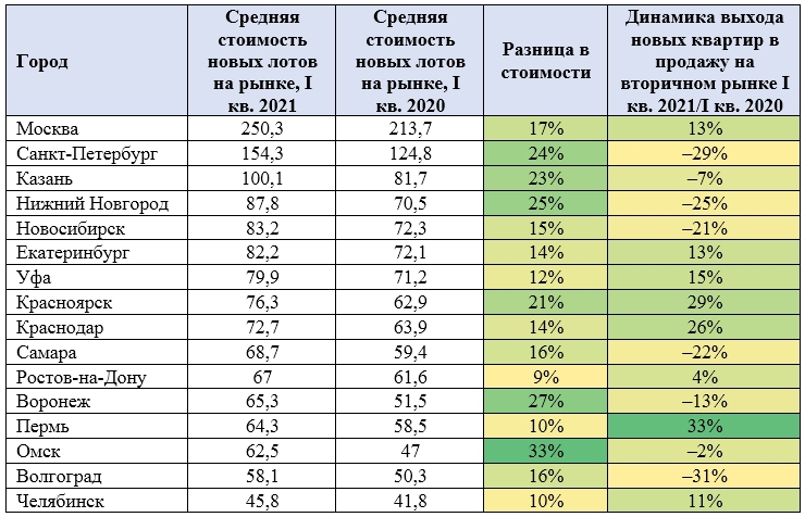 Беттинг – инвестиции в ставки на спорт — Финансовые статьи 2021