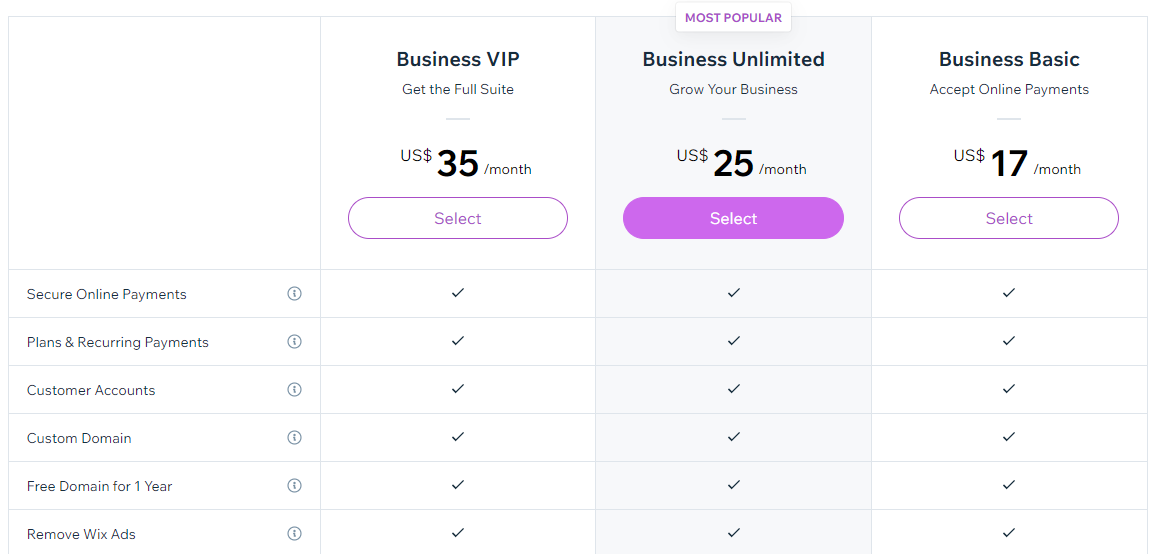Wix pricing in South Africa