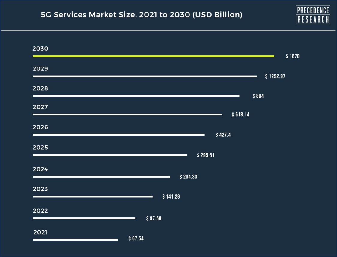 Spectrum Matters How Much "5G" Revenue Will be Earned, Really