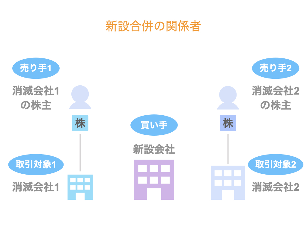 新設合併の関係者