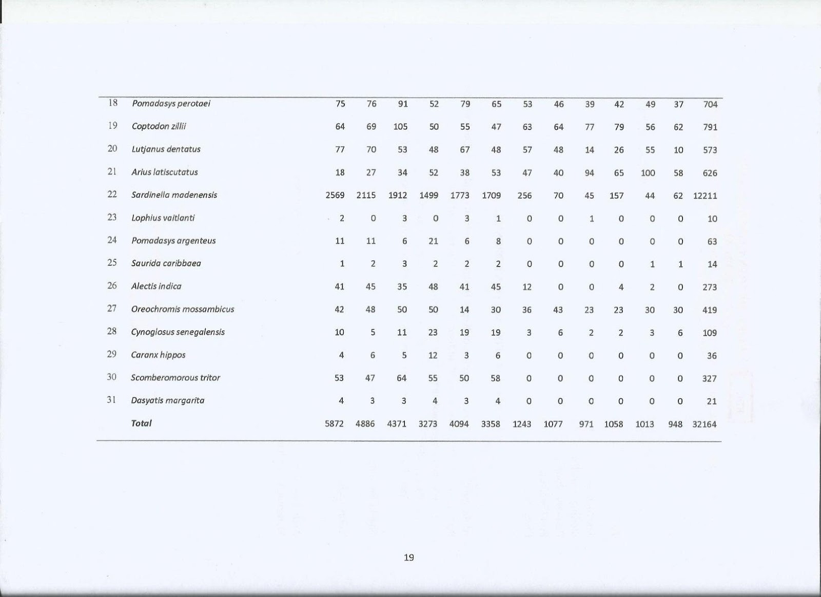C:\Users\BOMA\Desktop\project\new tab\Scan 19.jpg