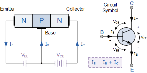 NPN发射器