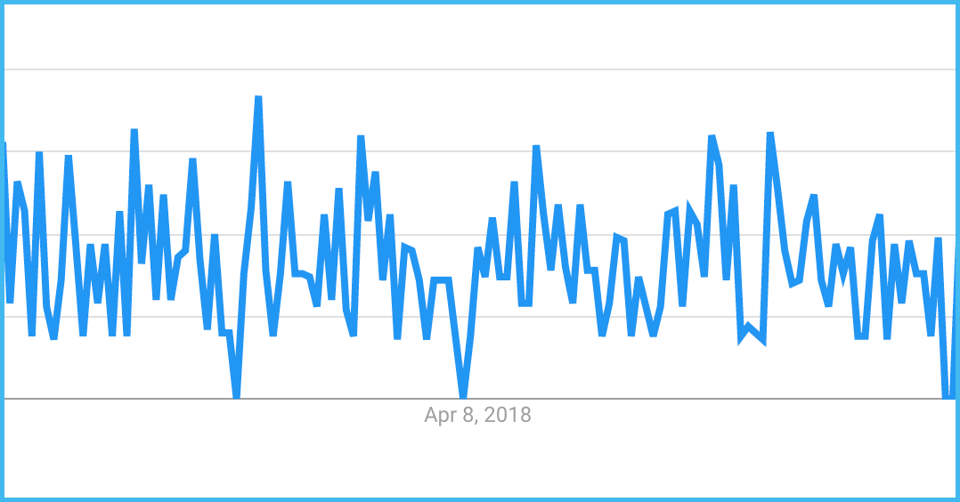 google trends explore graph