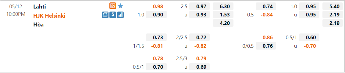 Tỷ lệ kèo Lahti vs HJK