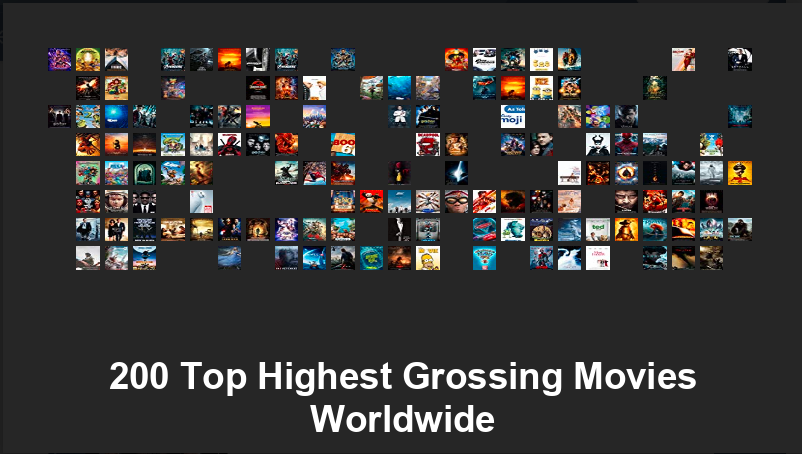 This image shows the top 200 grossing movies worldwide.