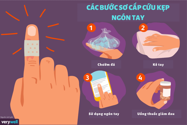 wellbeing-so-cap-cuu