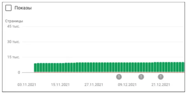 индексация в гугле после оптимизации