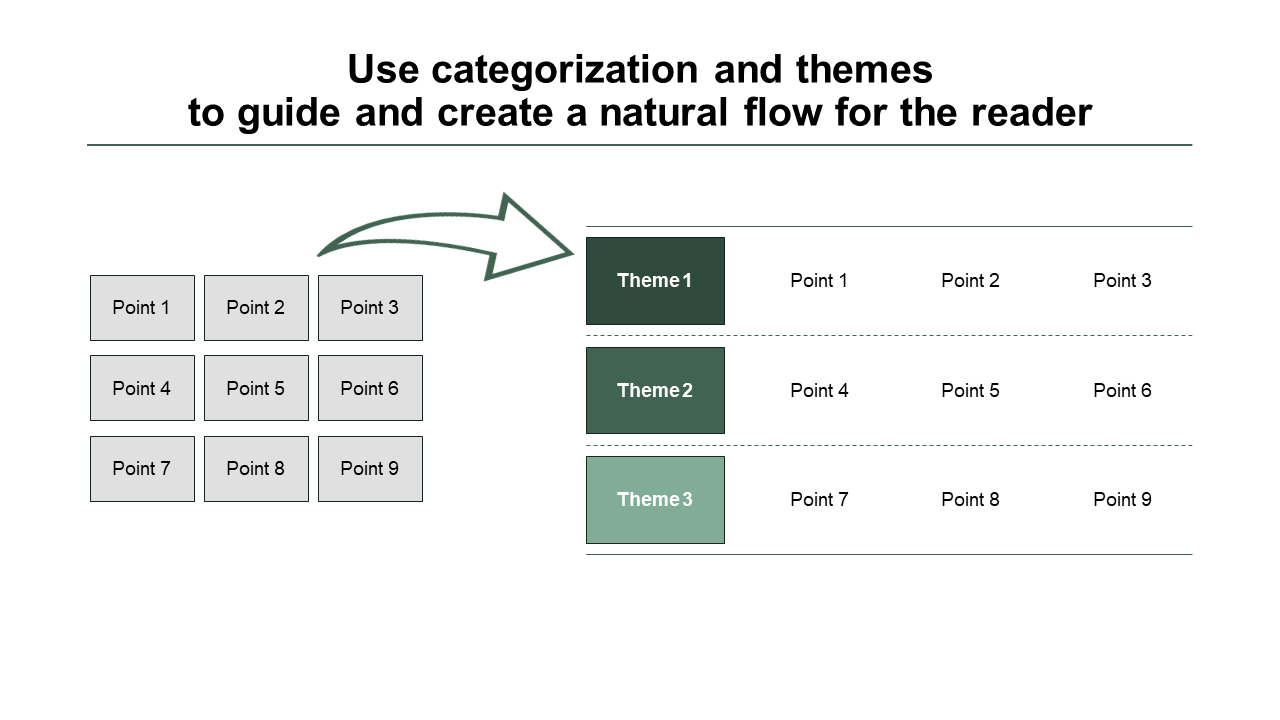 structure presentation powerpoint