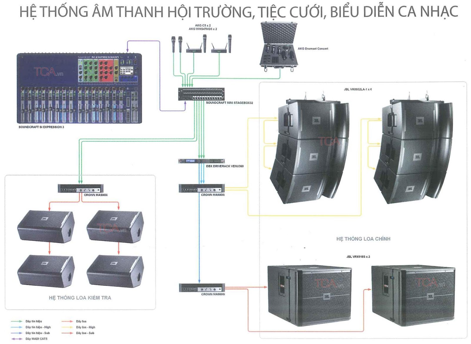 Hệ thống âm thanh hội trường