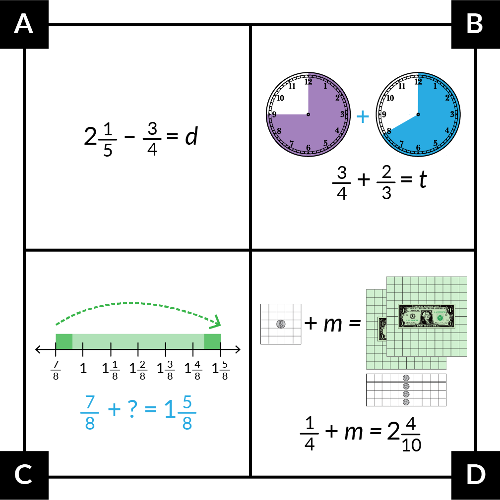 A: 2 and 1-fifth minus 3-fourths = d. B: A clock model shows one face 3-fourths shaded + one face 2-thirds shaded. 3-fourths plus 2-thirds = t. C: A number line model shows a jump from 7-eighths to 1 and 5-eighths.7-eighths + question mark = 1 and 5-eighths. D: A money model shows 1 quarter + m = 2 dollar bills and 4 dimes. 1-fourth + m = 2 and 4-tenths.