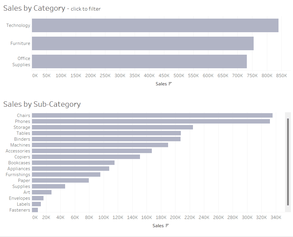 using a parameter to filter as well as deselecting marks with a dashboard filter action in Tableau