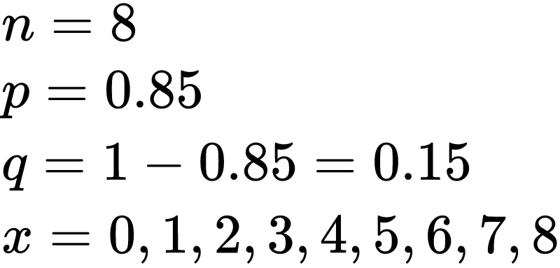 n=8\\
p=0.85\\
q=1-0.85=0.15\\
x=0,1,2,3,4,5,6,7,8