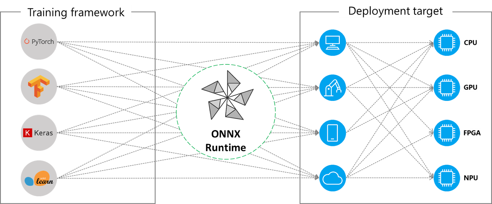 ONNX Runtime