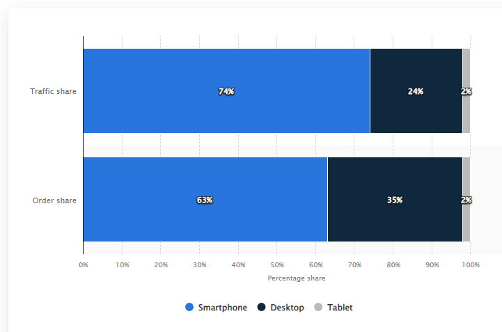 E-commerce Holiday Shopping Trends Analysis 2023: Maximizing Sales during Halloween, Thanksgiving & Christmas - Tyche Softwares