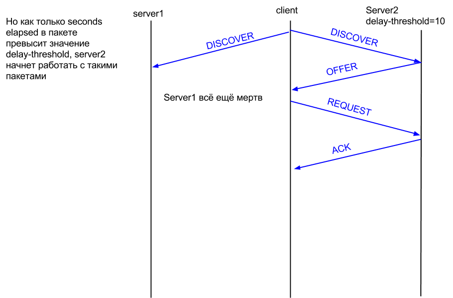 DHCP_failover3.png