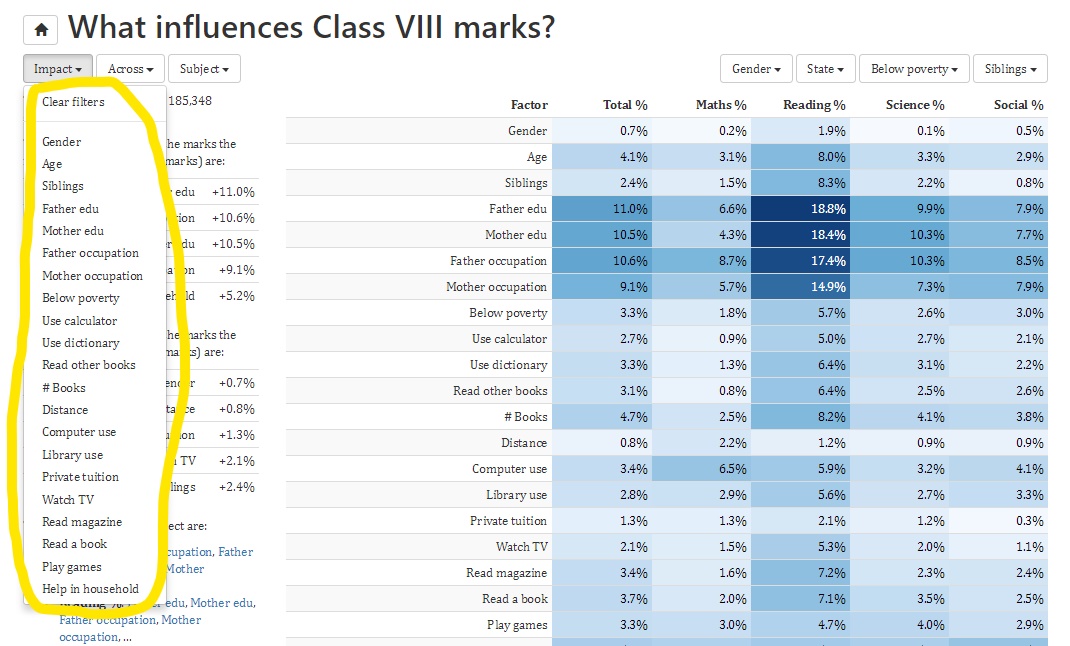 education data analysis and visualization parameters for students marks analysis.