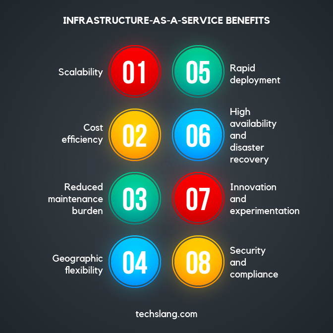 Infrastructure-as-a-Service Benefits