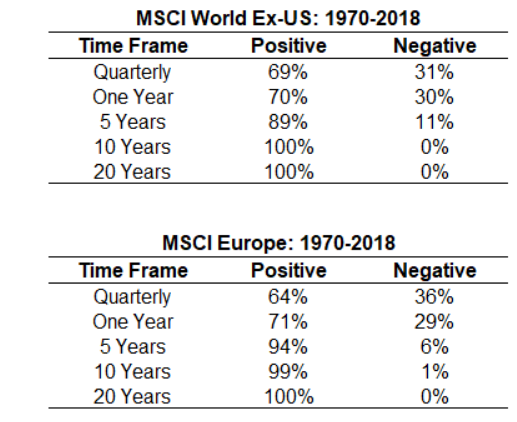 Indice MSCI World e MSCI Europe