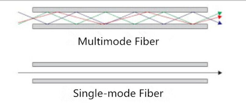 Fiber Optic Cable Sing Multi Graphic