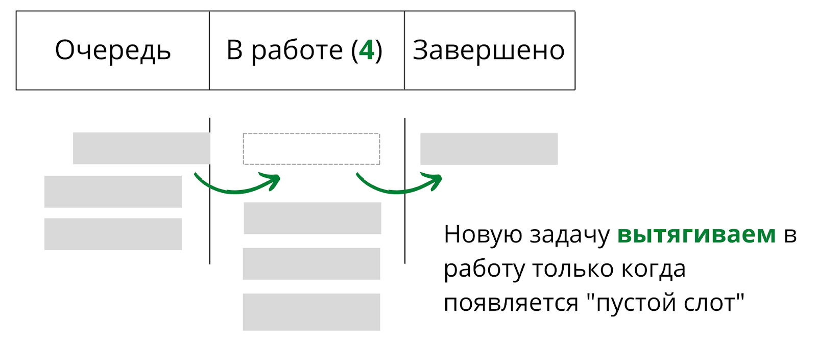 10 причин, почему ваш таск-трекер не работает