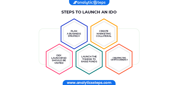 Steps to Launch IDO