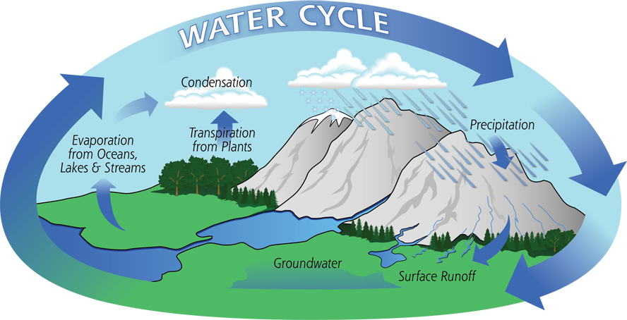 Water Cycle Keti.png