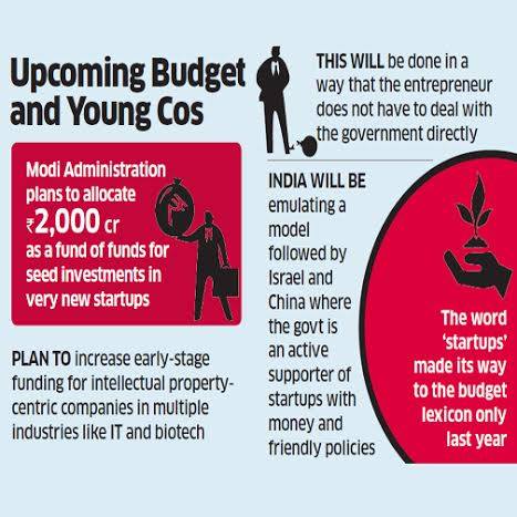 'Looks like your startup dreams may come true! Govt may unveil Rs 2Kcr 'fund of funds' for startups http://ow.ly/JyvSN'