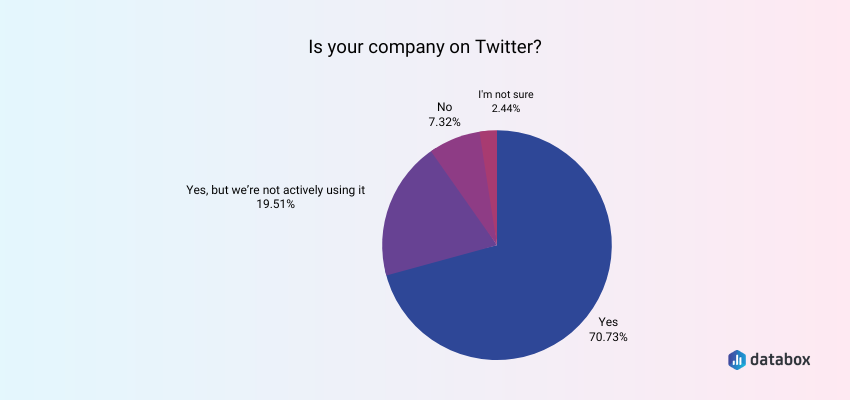 number of companies on Twitter