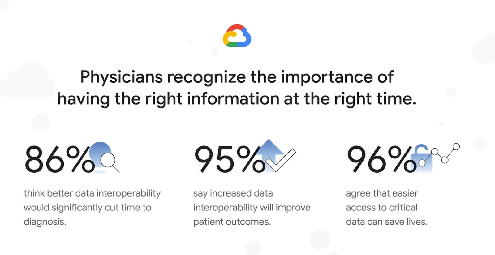 Interoperability-survey