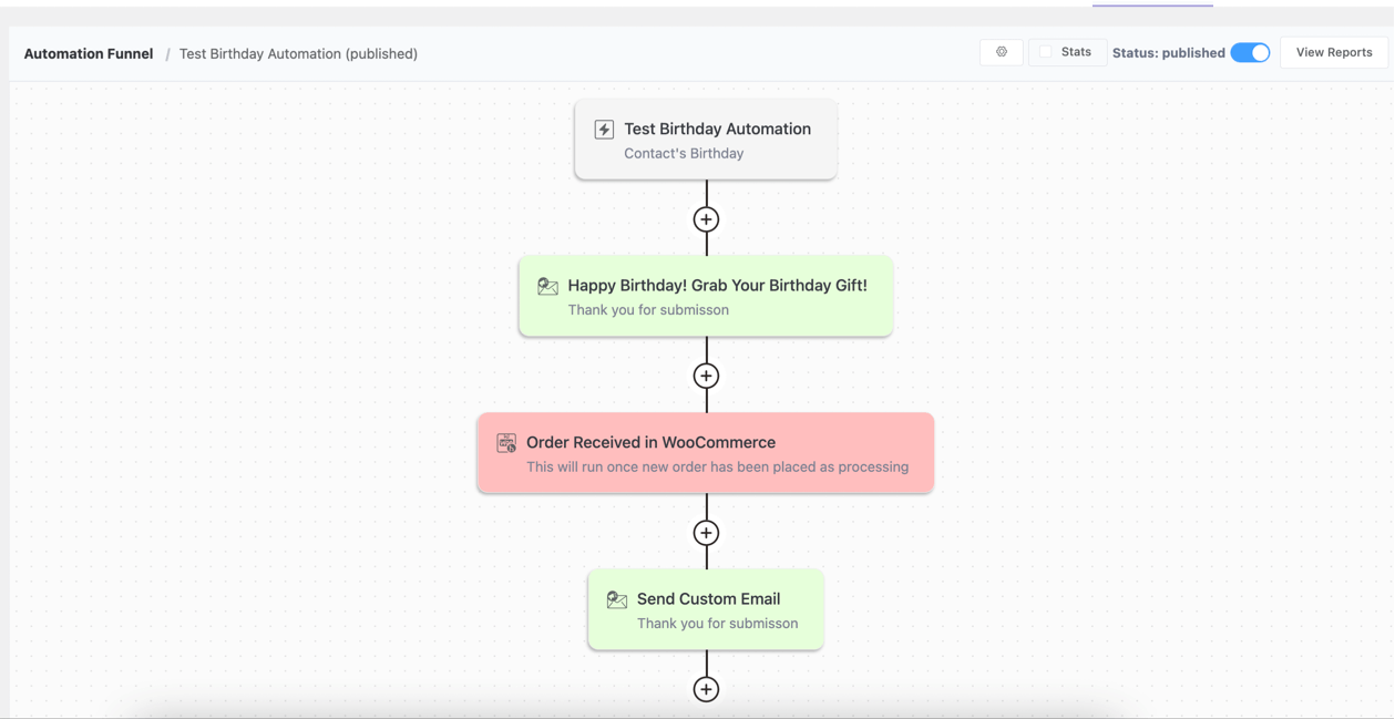 birthday automation in fluentcrm