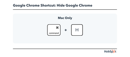 Chrome Keyboard Shortcut: hide google chrome