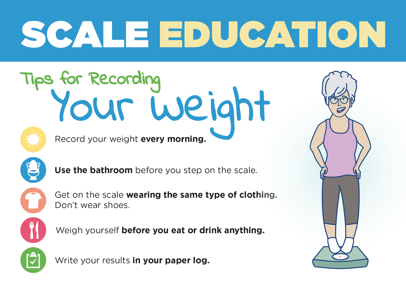 Scale Education - Tips for recording your weight. 1. Record your weigh every morning. 2. Use the bathroom before you step on the scale. 3. Get on the scale wearing the same type of clothing, don't wear shoes. 4. Weigh yourself before you eat or drink anything. 5. Write your results in your paper log.