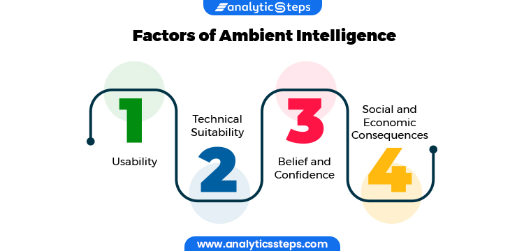 Factors of Ambient Intelligence :1. Usability2. Technical Suitability3. Belief and Confidence4. Social and Economic Consequences