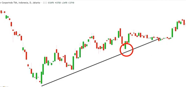 5. Gunakan Trendline