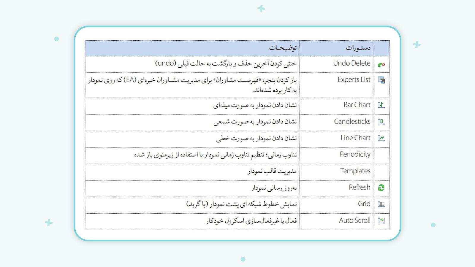 مدیریت نمودار مفید تریدر با استفاده از کلیک راست و منوی نمودار برای تحلیل تکنیکال