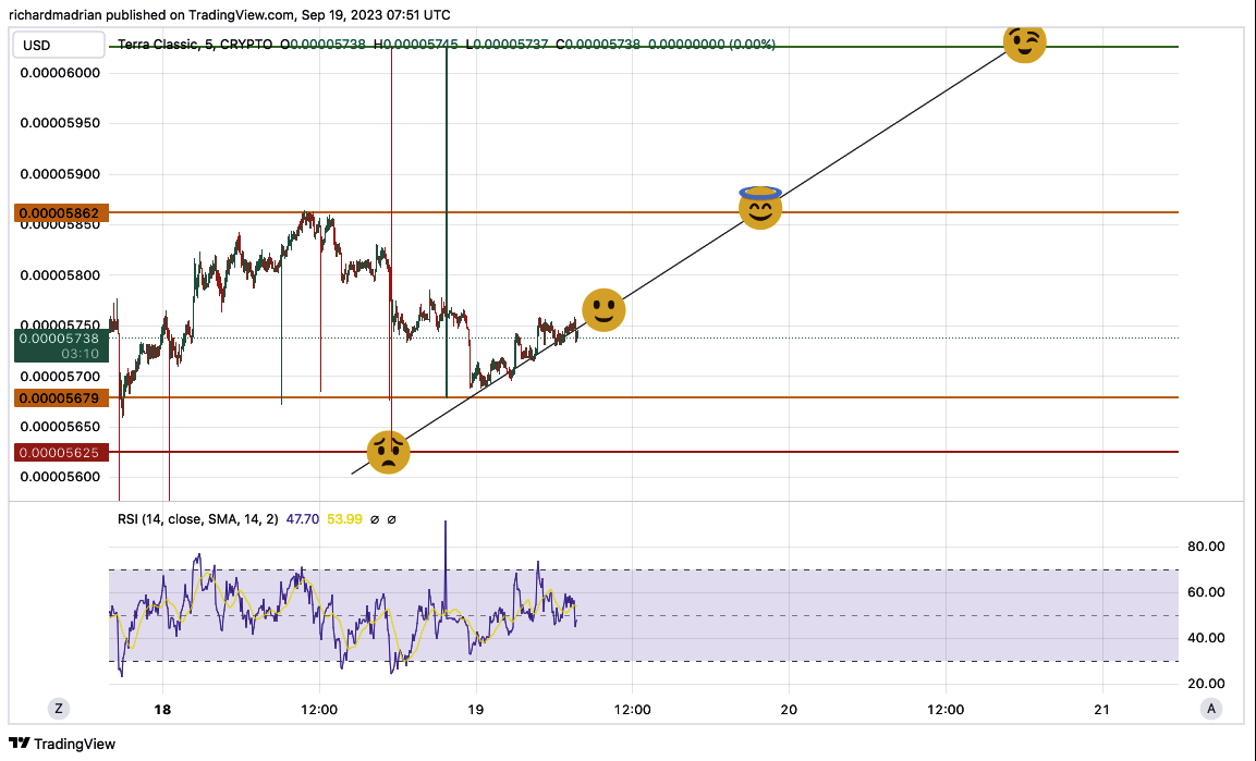 hodl-post-image