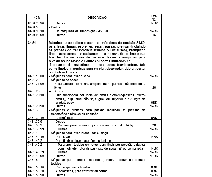 Tributos na Importação