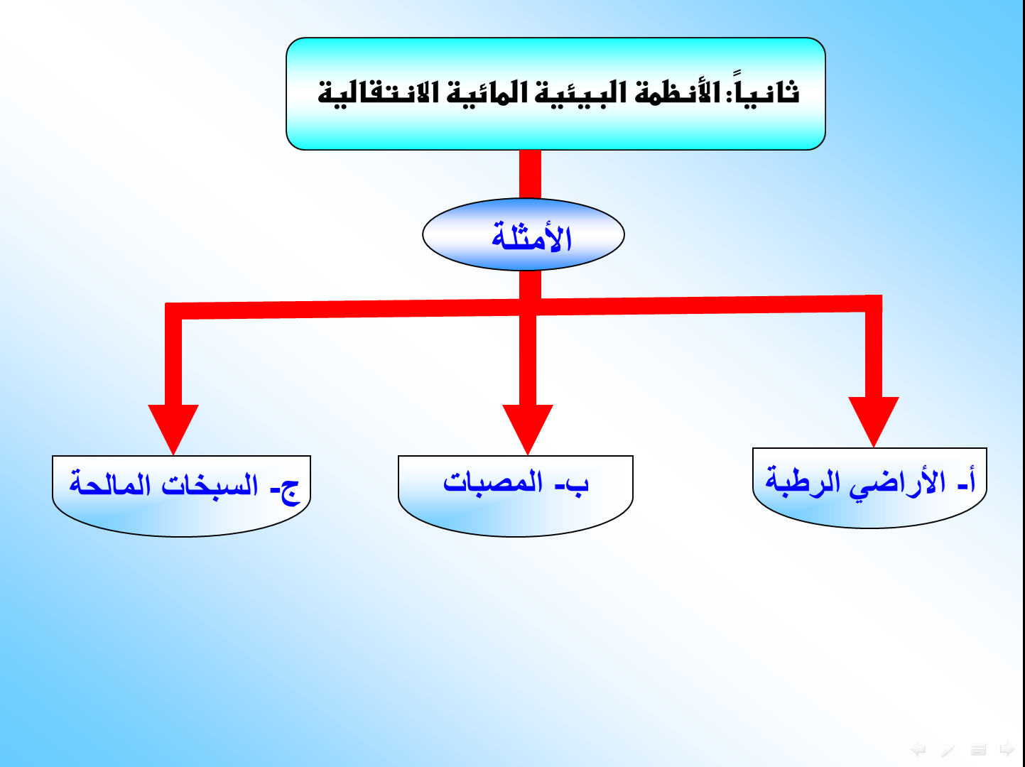 إدخال مخلوقات حية مفترسة طبيعية إلى نظام بيئي مختل