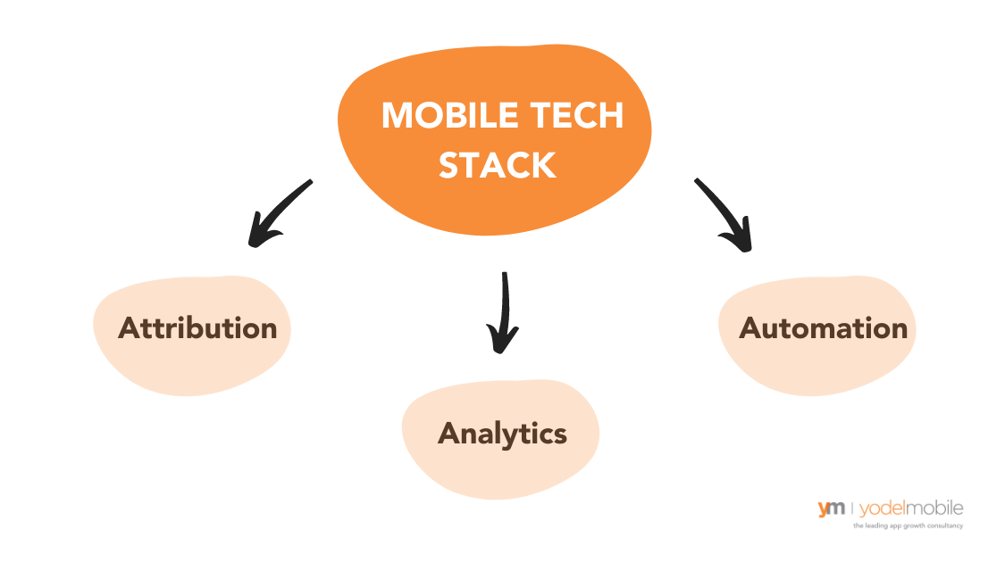 Mobile Tech Stack for App Growth Strategy