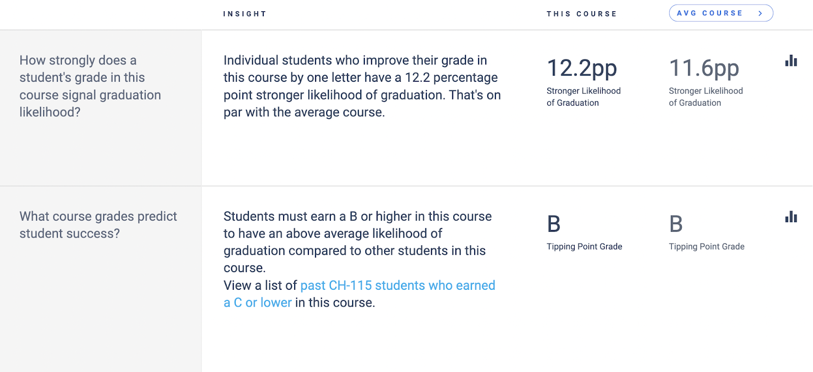 An example of a Key Insights section on the Course Details page.