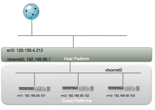 Host-only networking