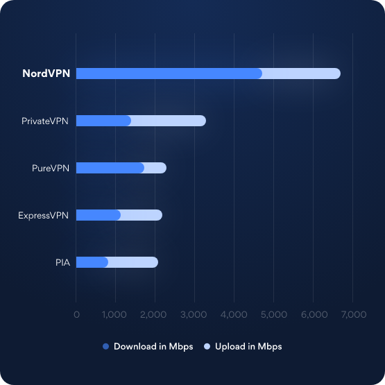 Linux で VPN を導入する4つの方法とおすすめの有料 VPN を解説！