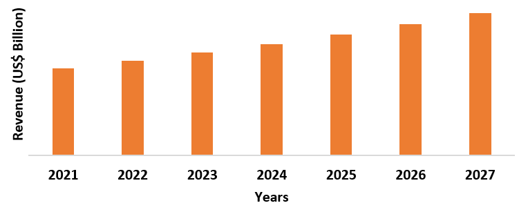 Biodegradable Paper & Plastic Packaging Market