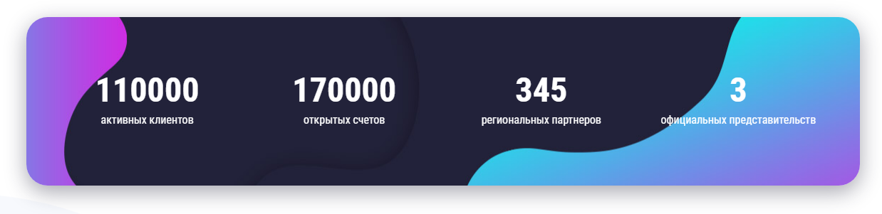 Надежный посредник или скам-проект? Обзор World4Market, отзывы вкладчиков