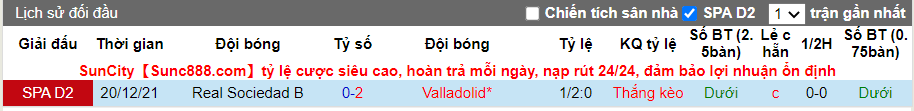 Thành tích đối đầu Valladolid vs Real Sociedad B