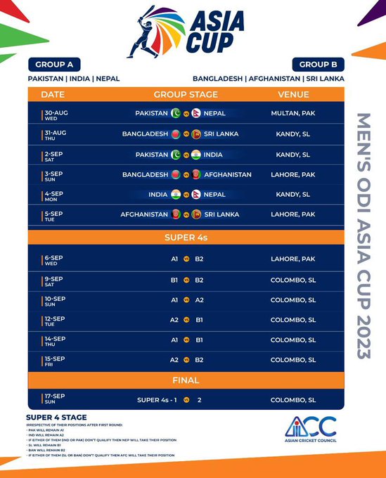 Asia Cup 2023 Schedule , Venue Host, And Teams Latest Update