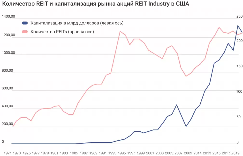 Беттинг – инвестиции в ставки на спорт — Финансовые статьи 2021