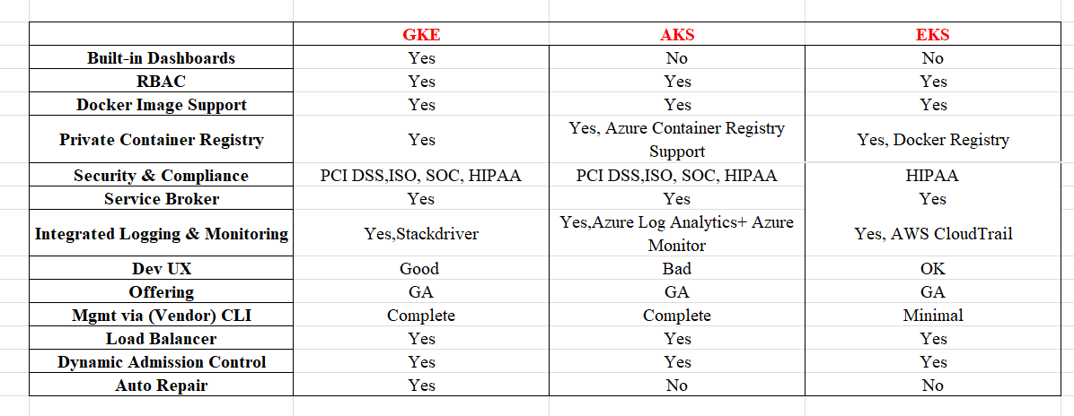 kubernetes