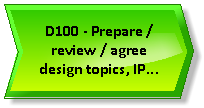 SIIPS D100 - Prepare review agree design topics IP descriptions and sign offs.png