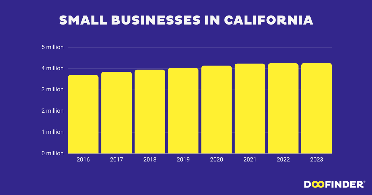 small-business-in-california